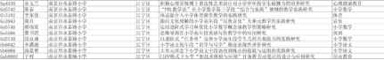 descript