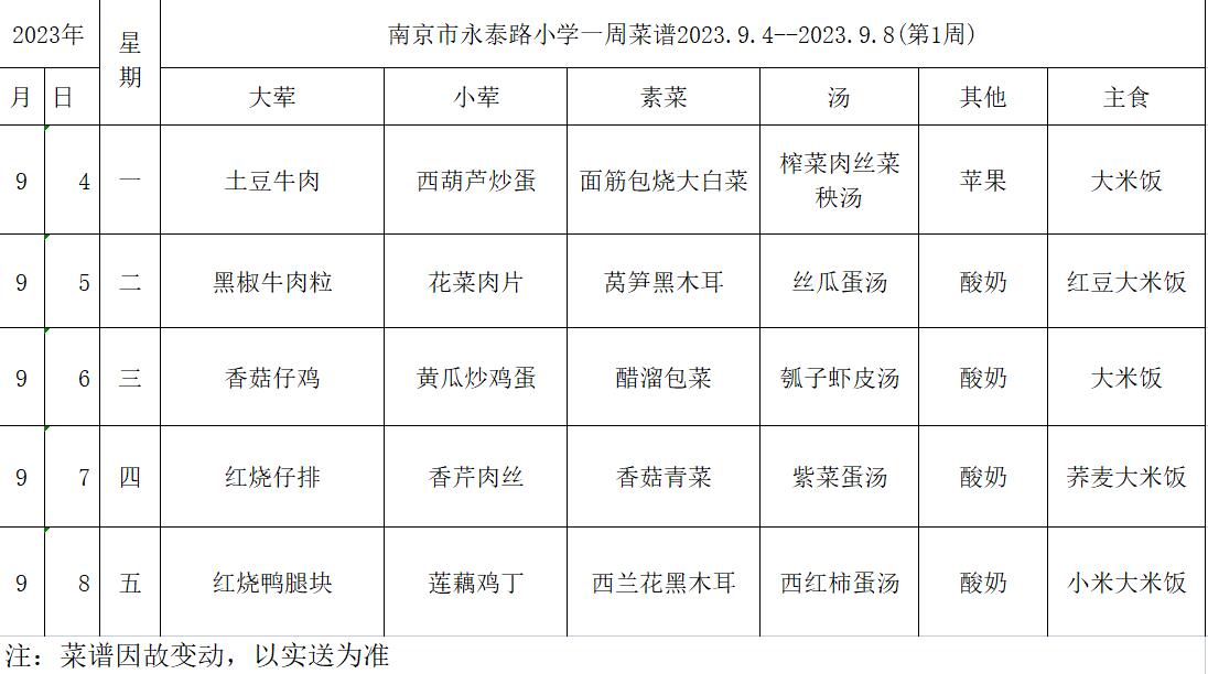 南京市永泰路小学第一周菜谱.jpg